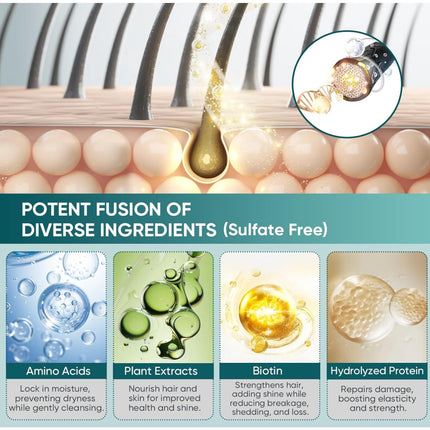 Farndu Repair Hair Growth Shampoo – Moisturizing & Strengthening